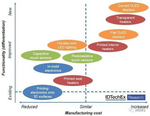 印刷质量控制在不同印刷技术中的应用研究现状