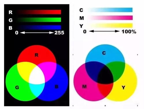 印刷色彩与色彩管理课程总结