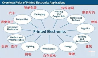 印刷技术的发展过程
